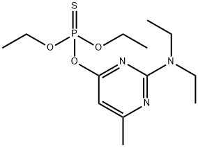 Pirimiphos ethyl price.