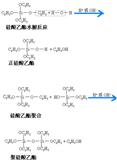 硅酸乙酯水解和聚合反應