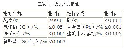 優(yōu)級(jí)品三氧化二銻的參考質(zhì)量標(biāo)準(zhǔn)