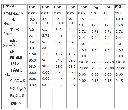美國(guó)重鈣質(zhì)量標(biāo)準(zhǔn)
