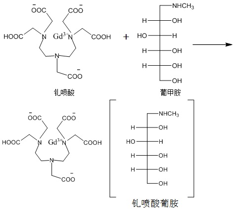 反應式