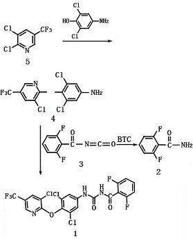 synthesis of chlorfluazuron synthesis of chlorfluazuron