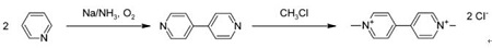 Synthesis of paraquat Synthesis of paraquat