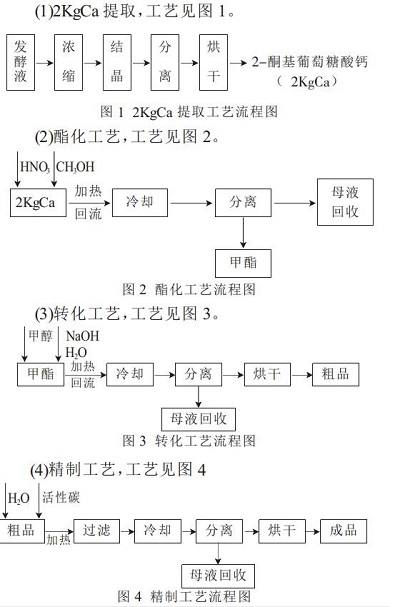 D-異抗壞血酸鈉的生產工藝1