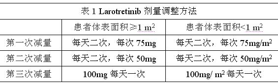 拉羅替尼（Larotretinib）中文版說明書