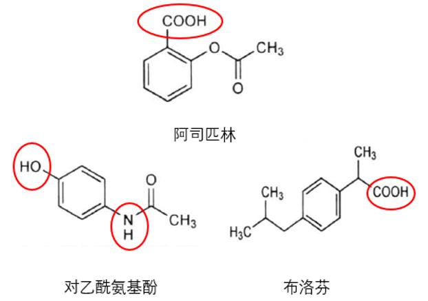 對乙酰氨基酚與布洛芬的區(qū)別