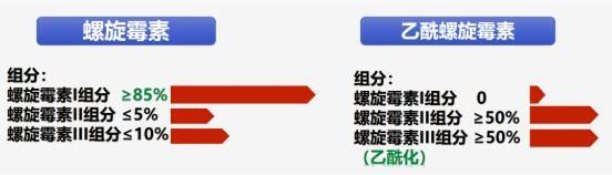 大環(huán)內(nèi)酯類抗生素-螺旋霉素