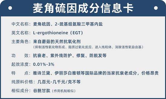 麥角硫因被稱為高端抗氧化成分，僅僅是因為貴嗎？