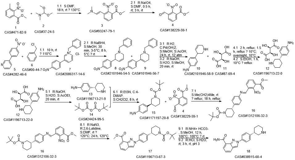 Niraparib synthesis
