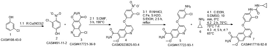 Lenvatinib synthesis