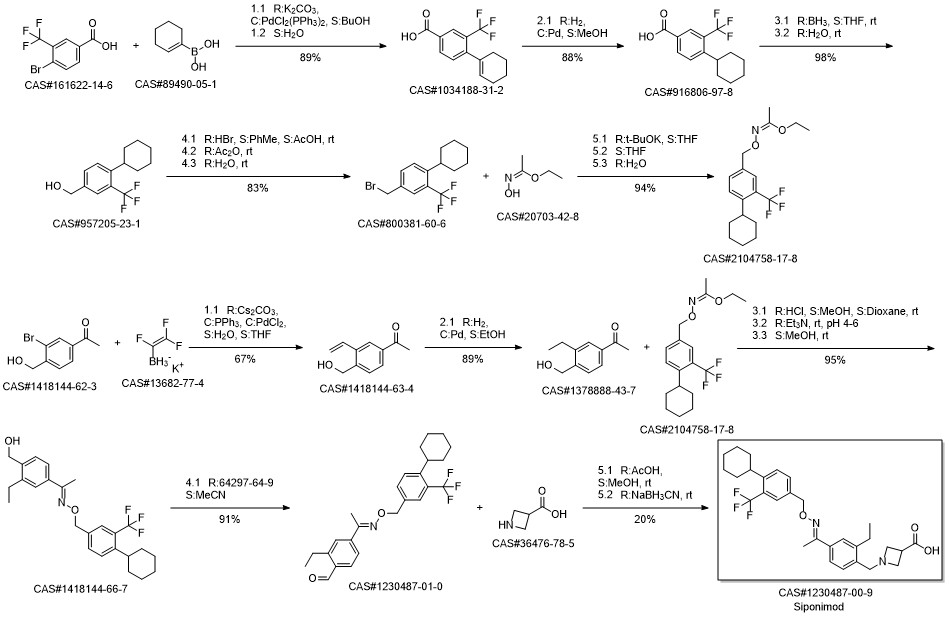 BAF-312(SiponiMod) synthesis