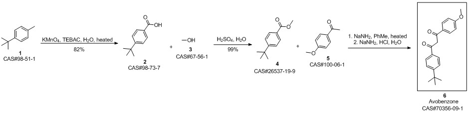 Avobenzone synthesis