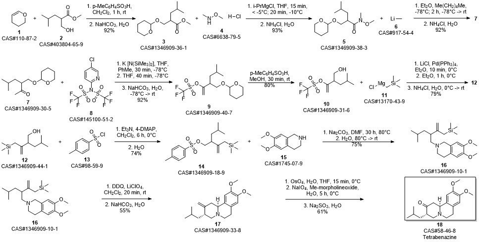 Tetrabenazine  synthesis