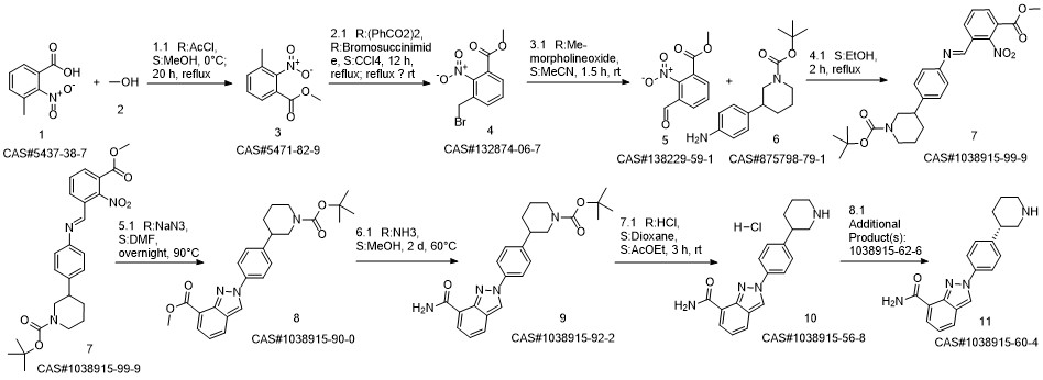 Niraparib synthesis