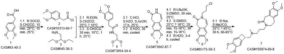 Ivabradine synthesis
