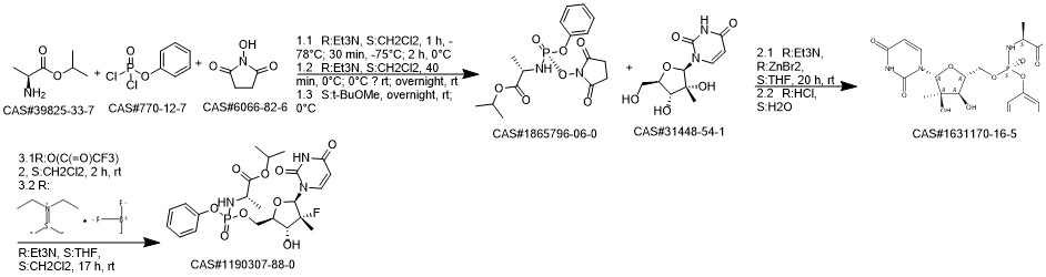 Sofosbuvir synthesis