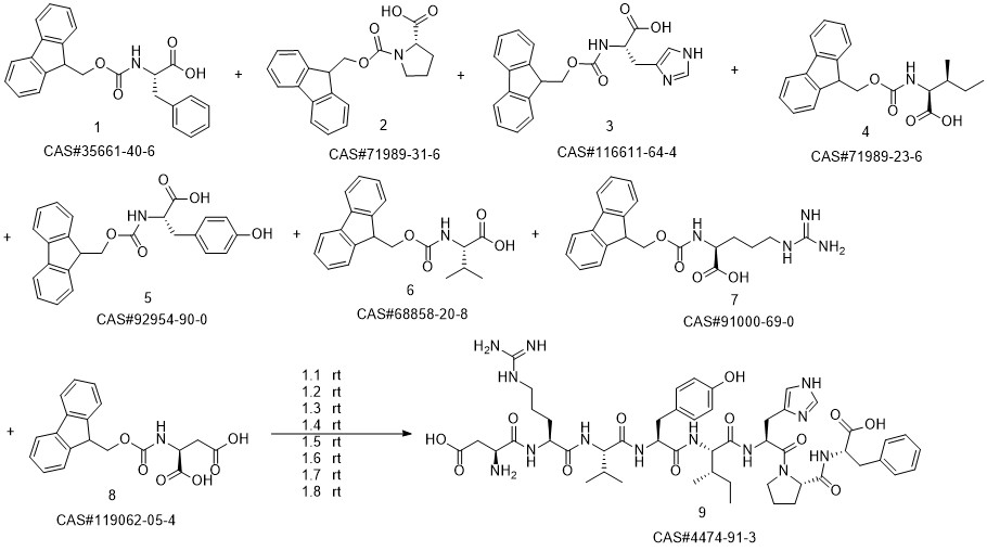 ANGIOTENSIN II, HUMAN synthesis