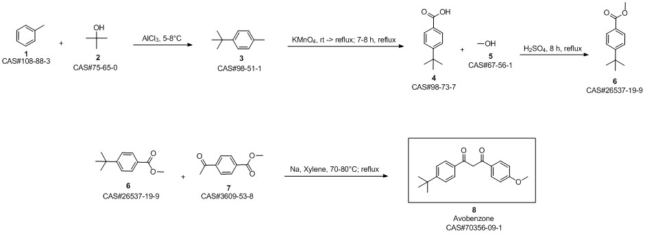 Avobenzone synthesis