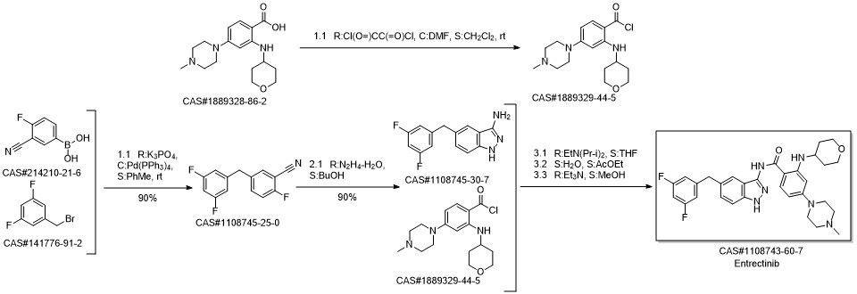 Entrectinib synthesis
