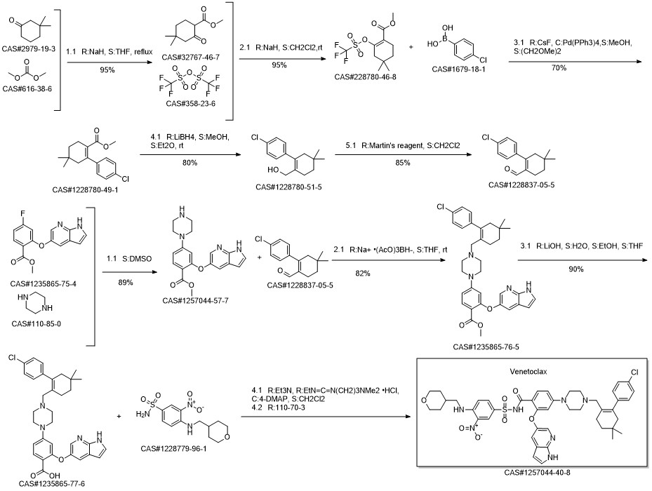 ABT-199 synthesis