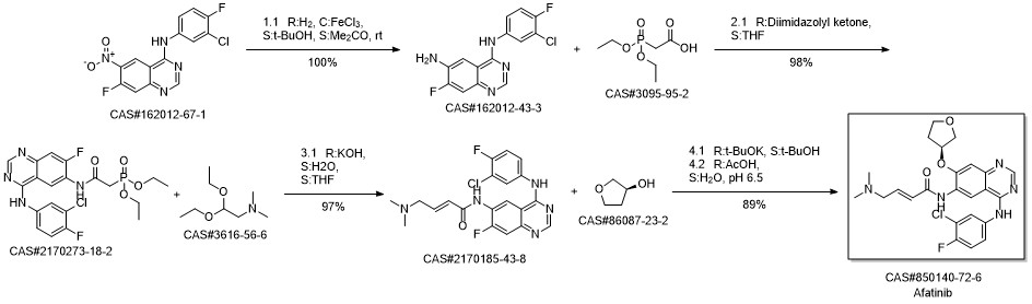 Afatinib synthesis