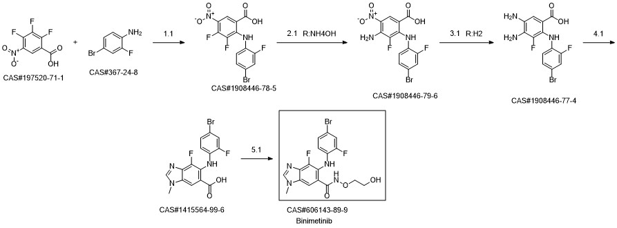 Binimetinib synthesis