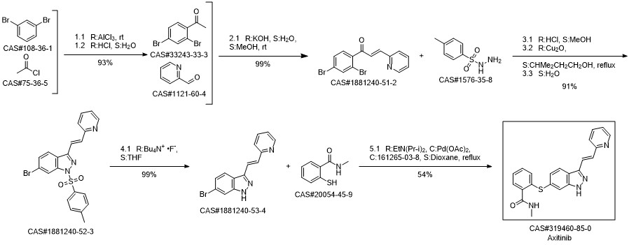 Axitinib synthesis