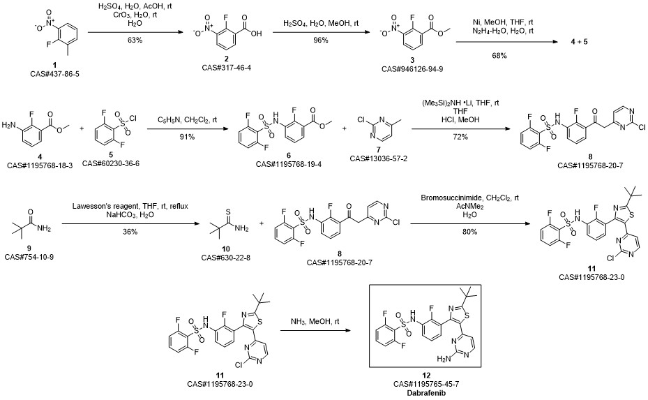 Dabrafenib synthesis