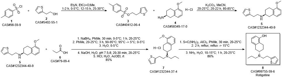 ROTIGOTINE synthesis