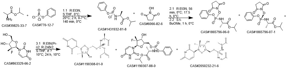 Sofosbuvir synthesis