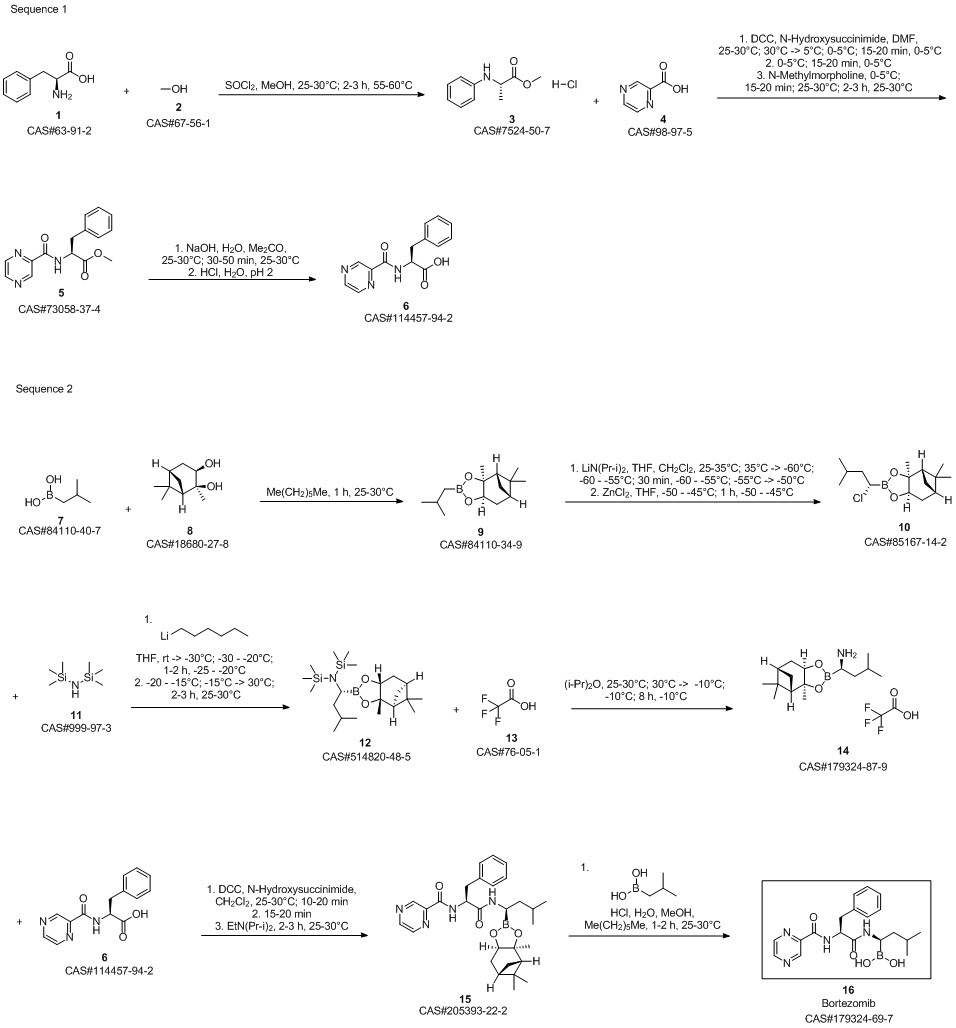 Bortezomib synthesis