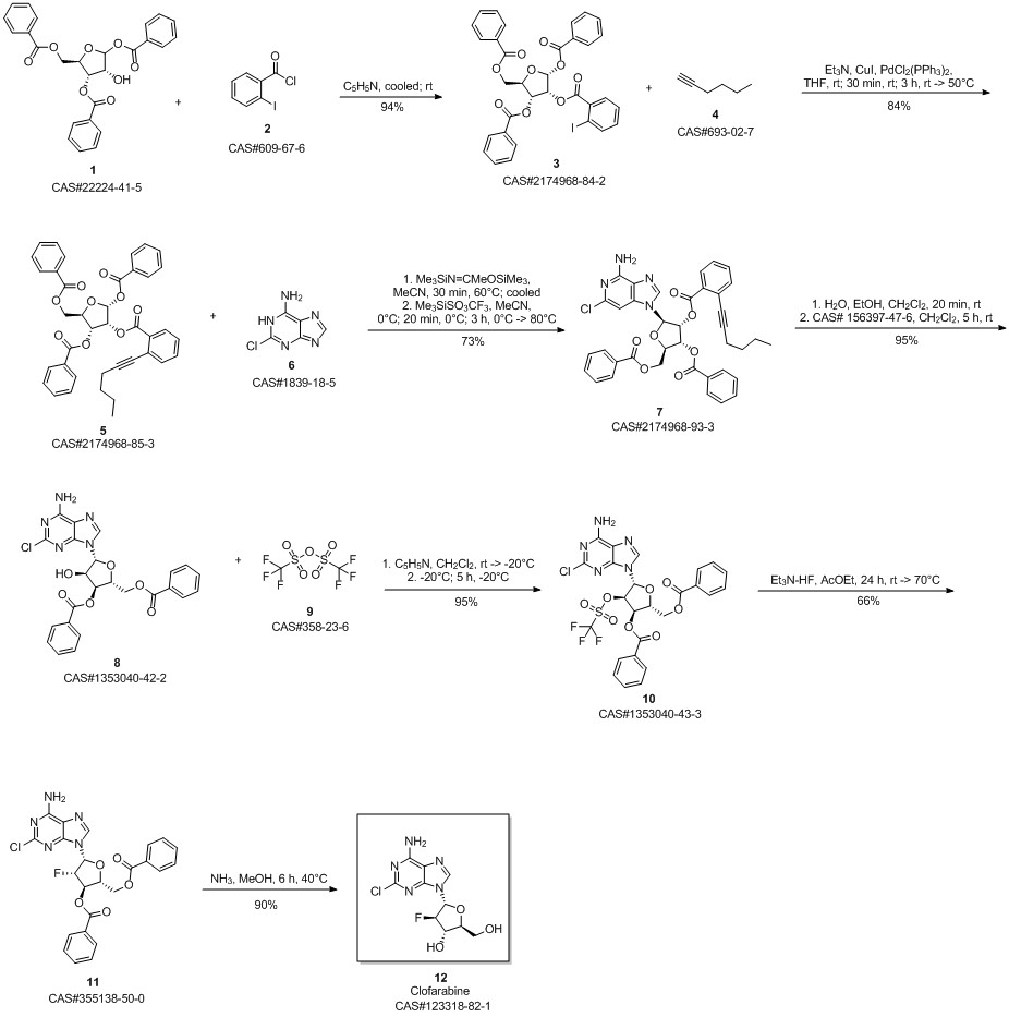 Clofarabine synthesis