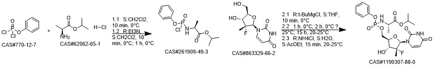 Sofosbuvir synthesis