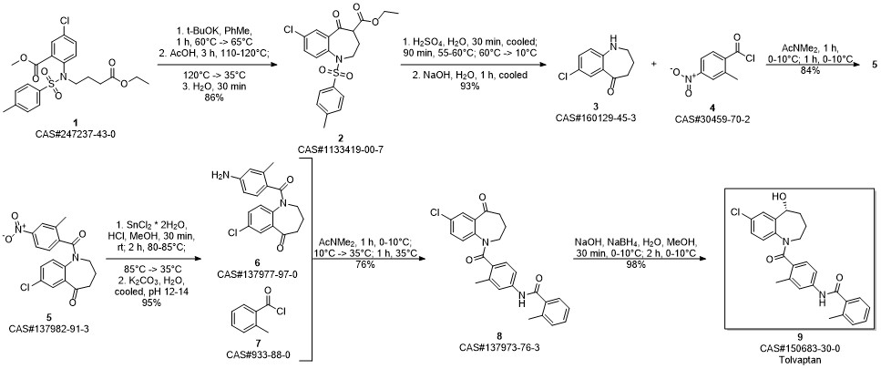 Tolvaptan synthesis