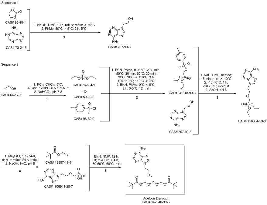 Adefovir dipivoxil synthesis