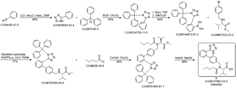 Valsartan synthesis