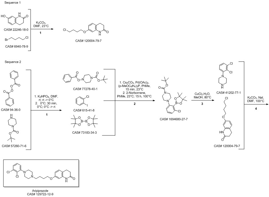 Aripiprazole synthesis