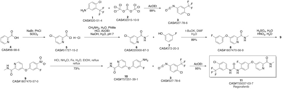 Regorafenib synthesis