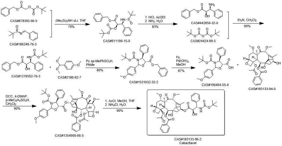 Cabazitaxel synthesis