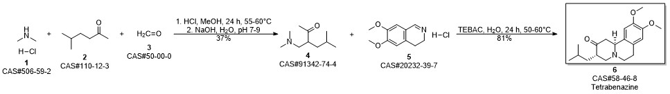 Tetrabenazine  synthesis