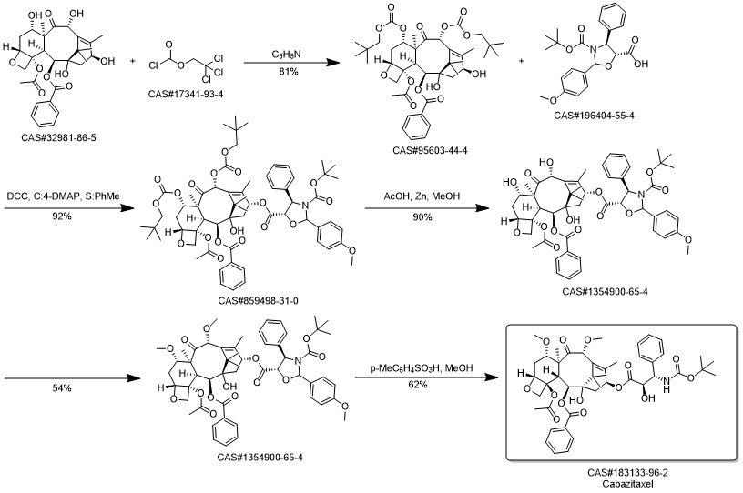 Cabazitaxel synthesis