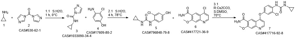 Lenvatinib synthesis