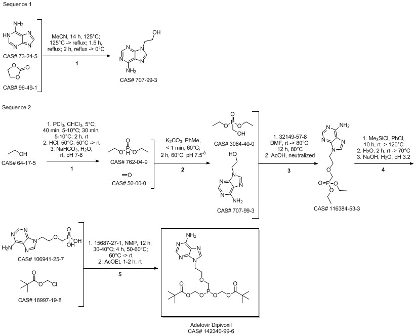 Adefovir dipivoxil synthesis