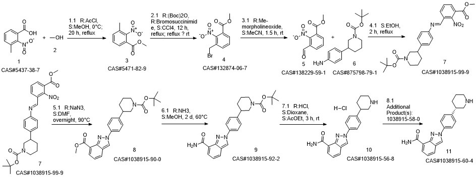 Niraparib synthesis