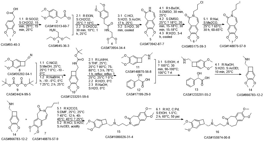 Ivabradine synthesis