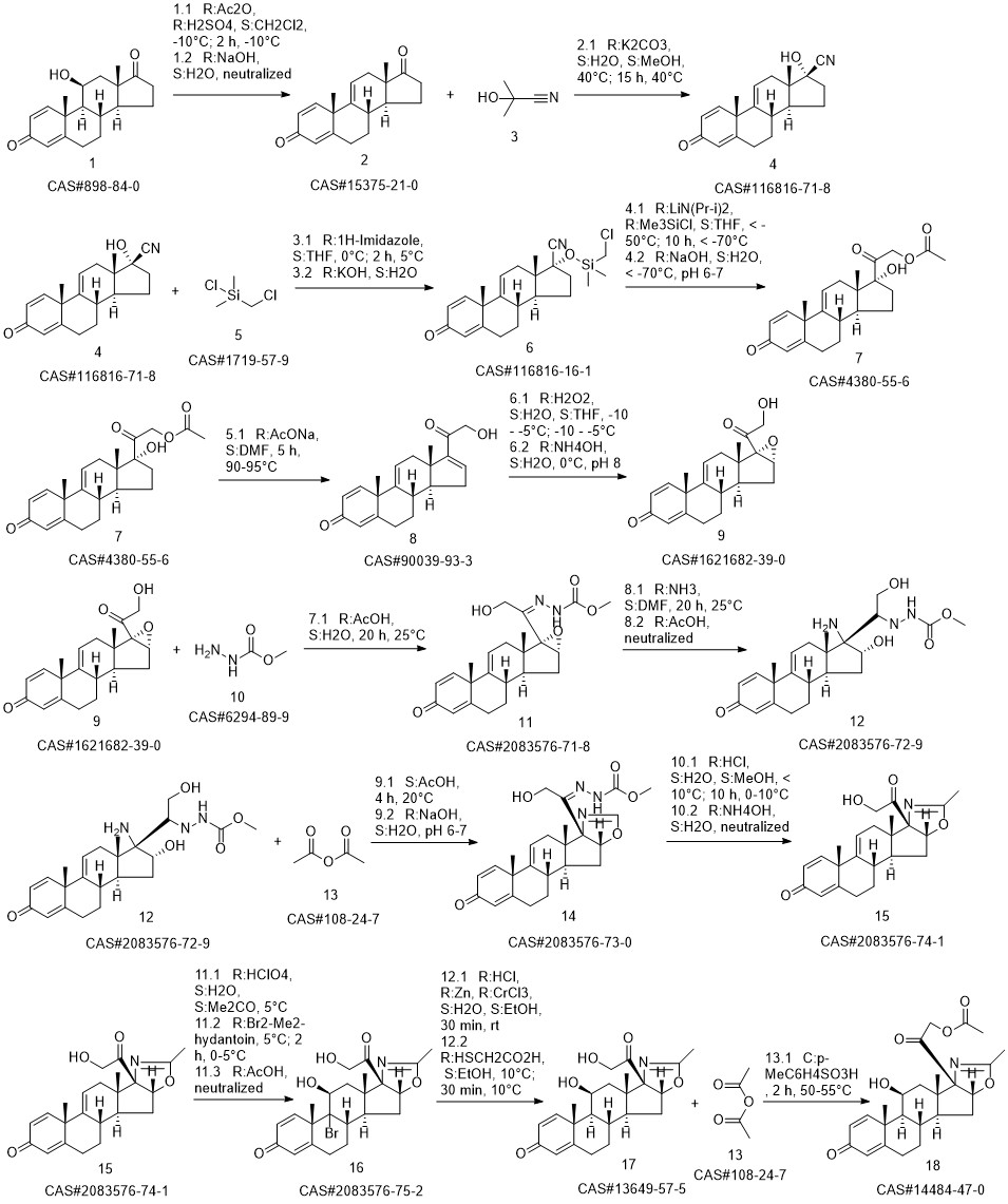 Deflazacort synthesis