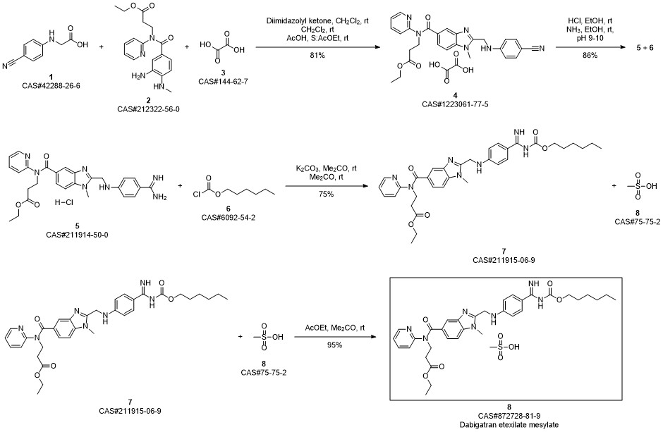 Dabigatran Etexilate Mesylate synthesis
