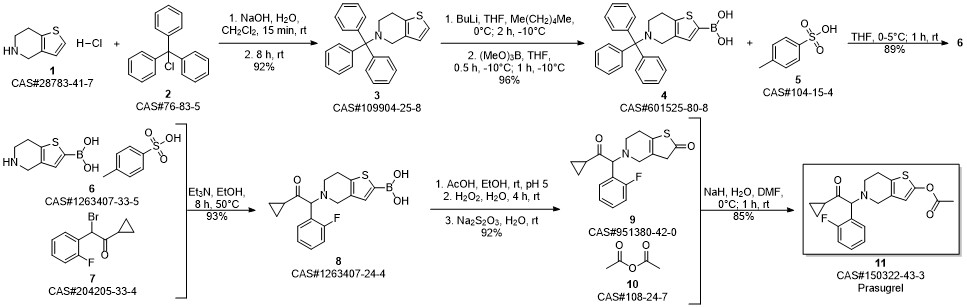 Prasugrel synthesis
