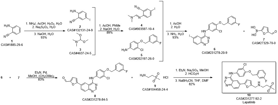 Lapatinib synthesis
