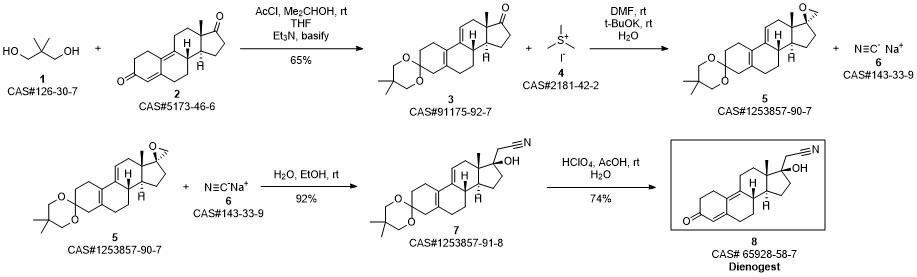 Dienogestrel  synthesis